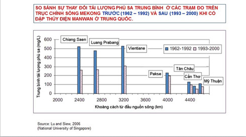 [-]Nguy[-]cơ[-]tan[-]rã[-]Đồng[-]bằng[-]sông[-]Cửu[-]Long